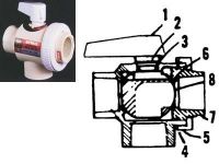 Cycolac Ball Valve Replacement Parts